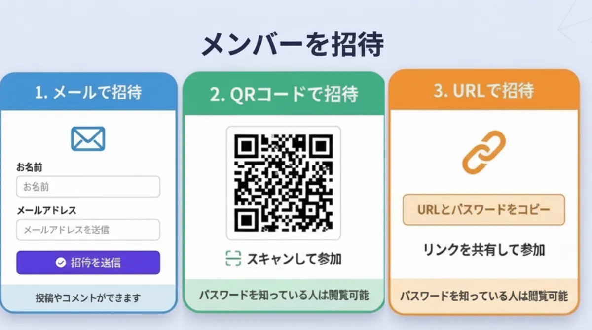 Step 2